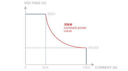 autoranging ea 10000 series.png