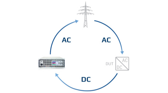 regeneration EA 10000 series.png