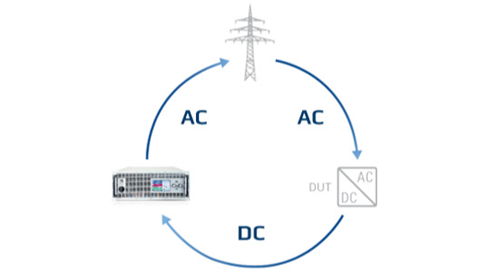 regeneration EA 10000 series.png