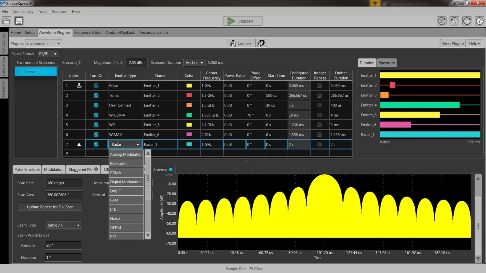 awg_multiple _emitter_RF_signal_environment.webp