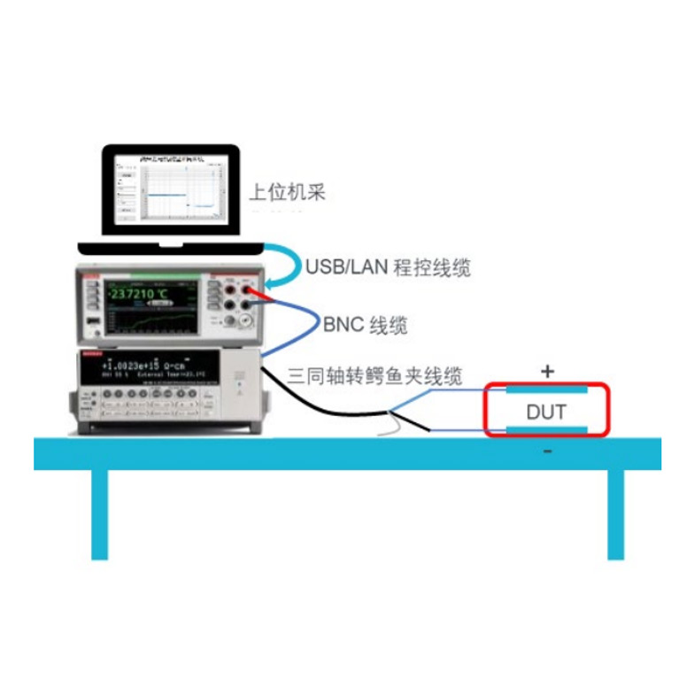 Keithley 纳米发电机测试系统