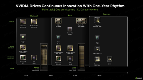 英伟达Feynman架构GPU即将登场