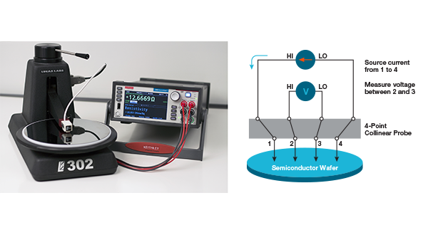 four-point_probe_measurement_technique_600x330.webp