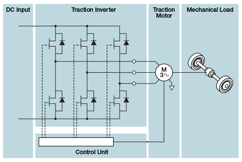 diagram-electric-vehicle-traction-inverter-motor_492x330.png