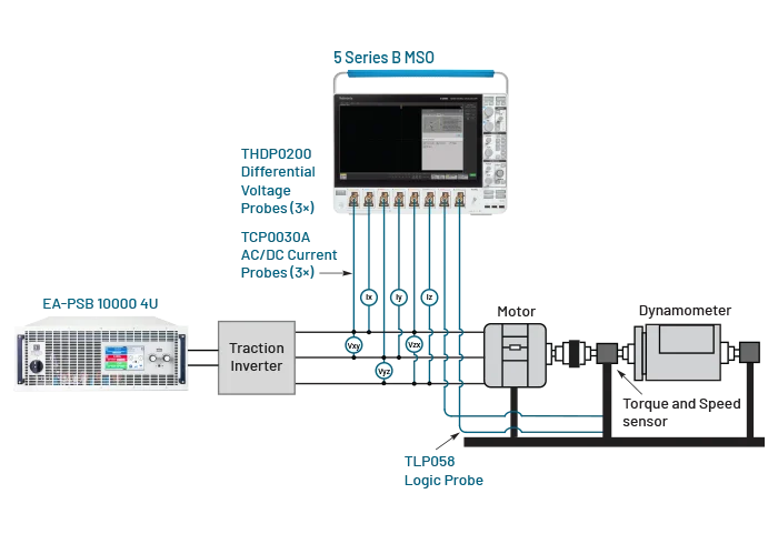EV-traction-inverter-diagram-5SeriesB-EA 700x481.webp