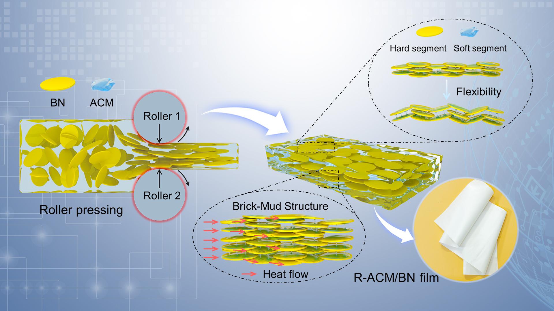 南科大汪宏团队在高导热柔性微波介电材料研究方面取得突破