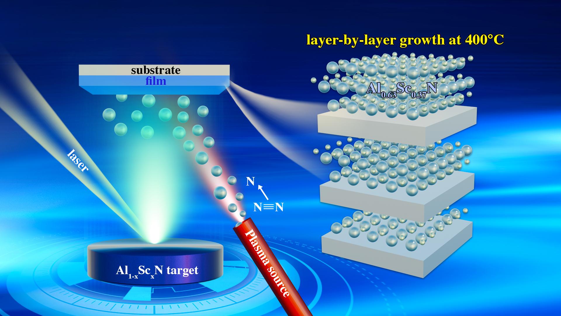 南科大黎长建团队在纤锌矿氮化物(Al,Sc)N铁电领域取得研究进展